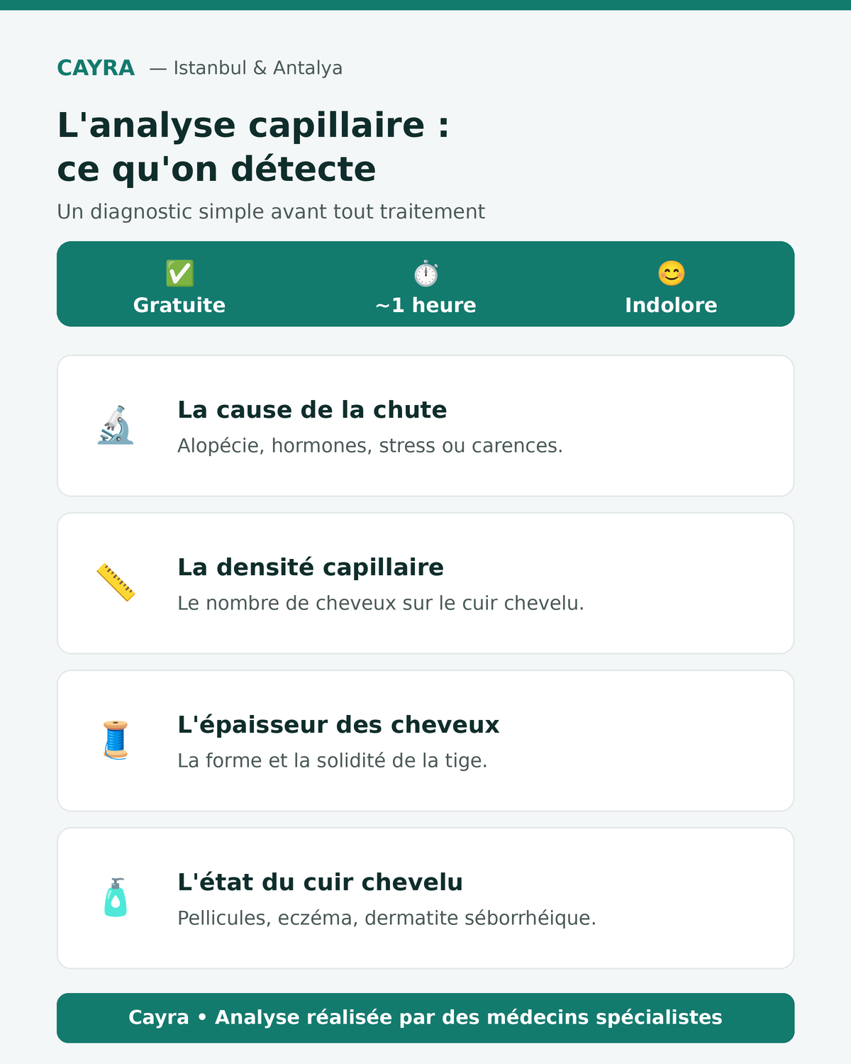analyse capillaire en Turquie : ce qu'on détecte (densité, cuir chevelu, cause de la chute) — Cayra 