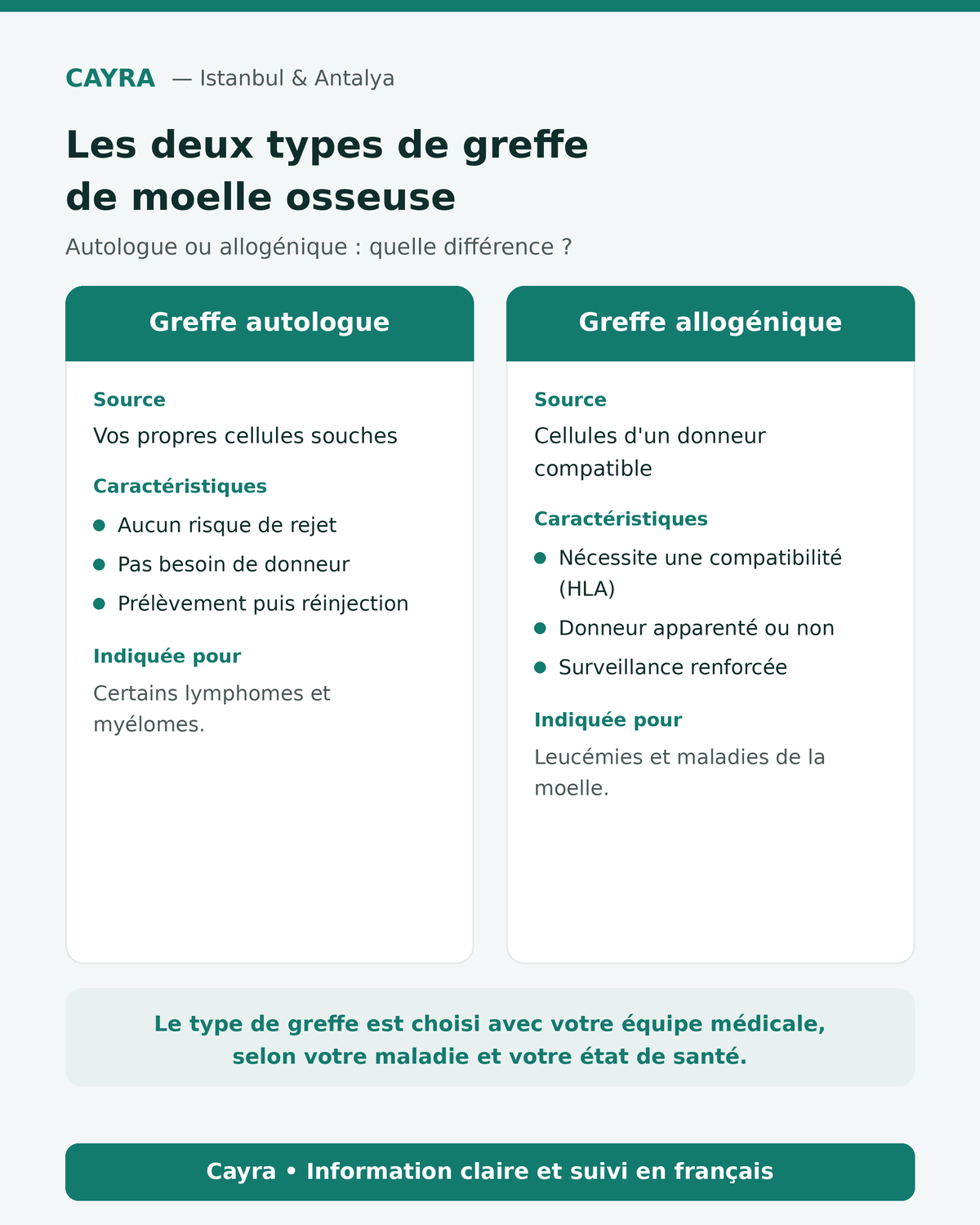 greffe de moelle osseuse : différence entre greffe autologue et allogénique — Cayra
