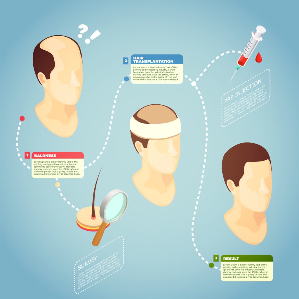 Préparation du cuir chevelu et planification de la procédure