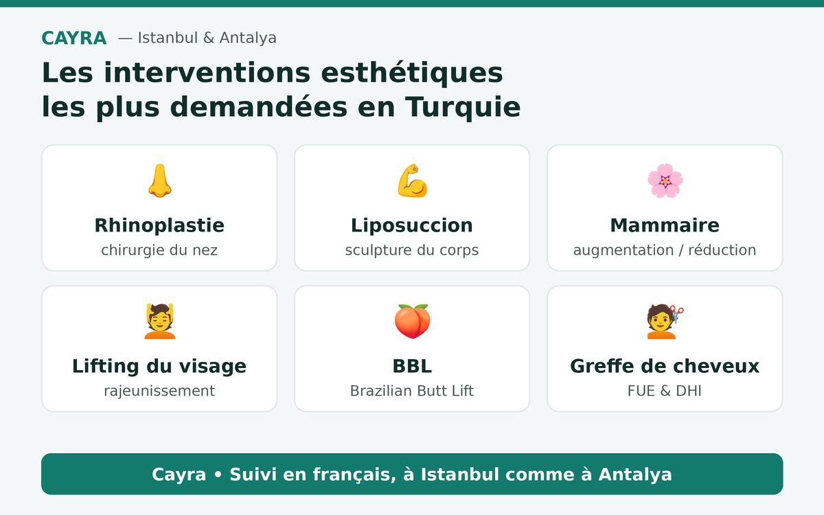 chirurgie esthétique en Turquie : les interventions les plus demandées — Cayra