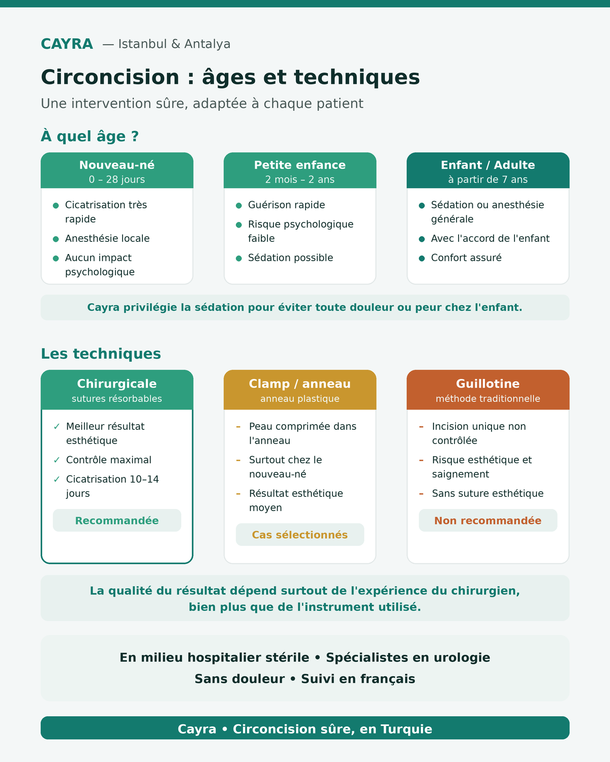 circoncision en Turquie : âges recommandés et techniques chirurgicales — Cayra