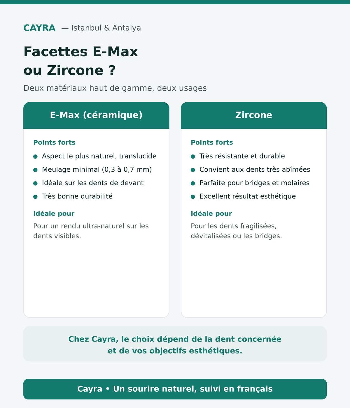 facettes dentaires en Turquie : différence entre E-Max et zircone — Cayra