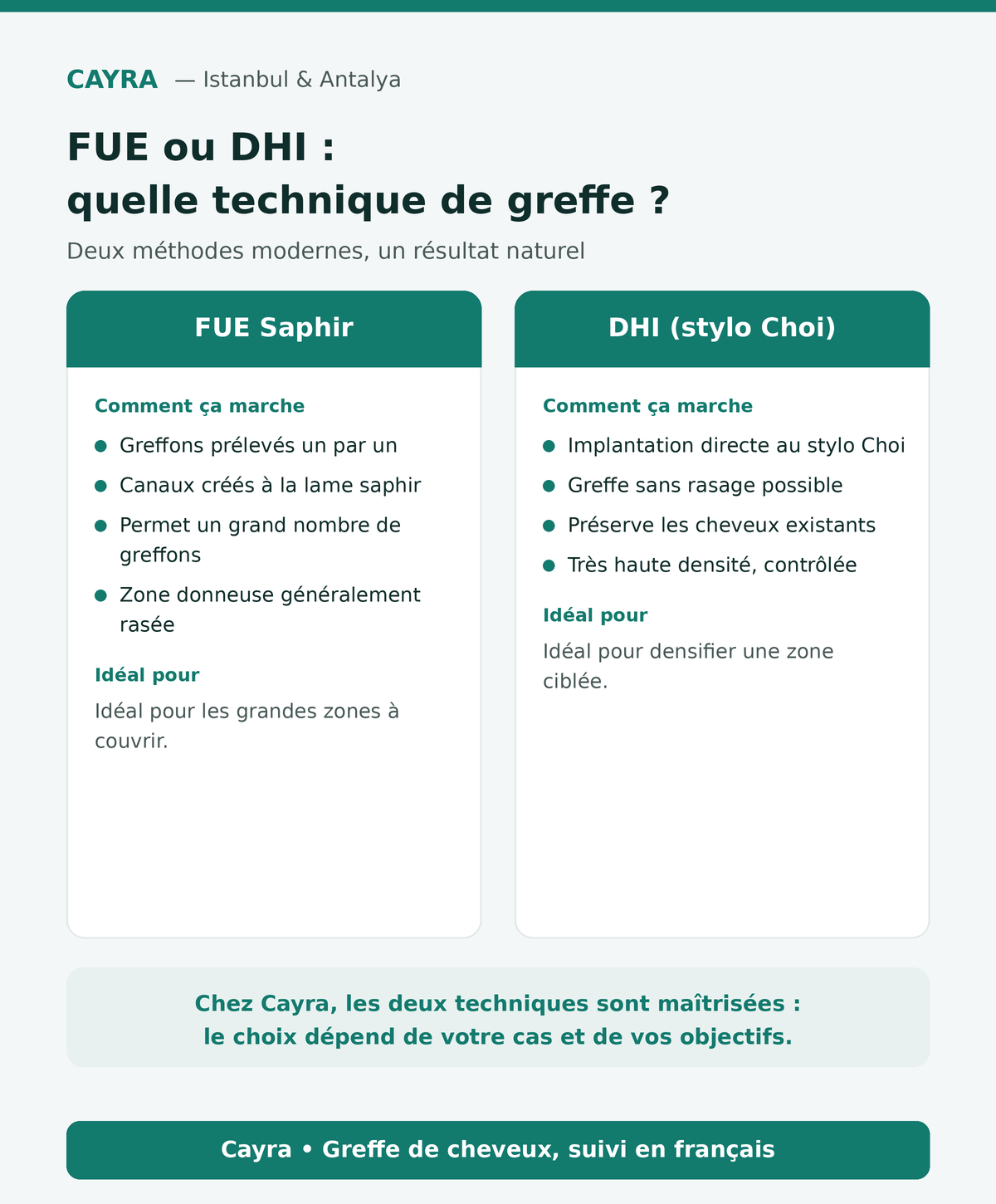 greffe de cheveux en Turquie : différence entre les techniques FUE et DHI — Cayra