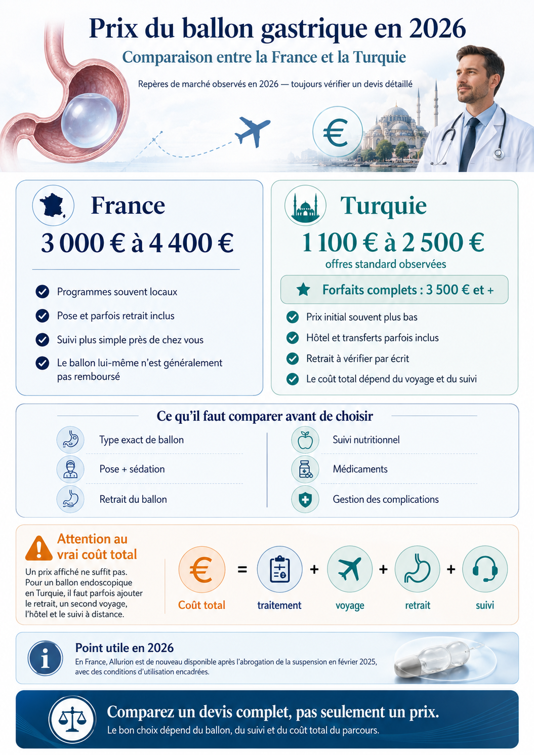prix du ballon gastrique en 2026