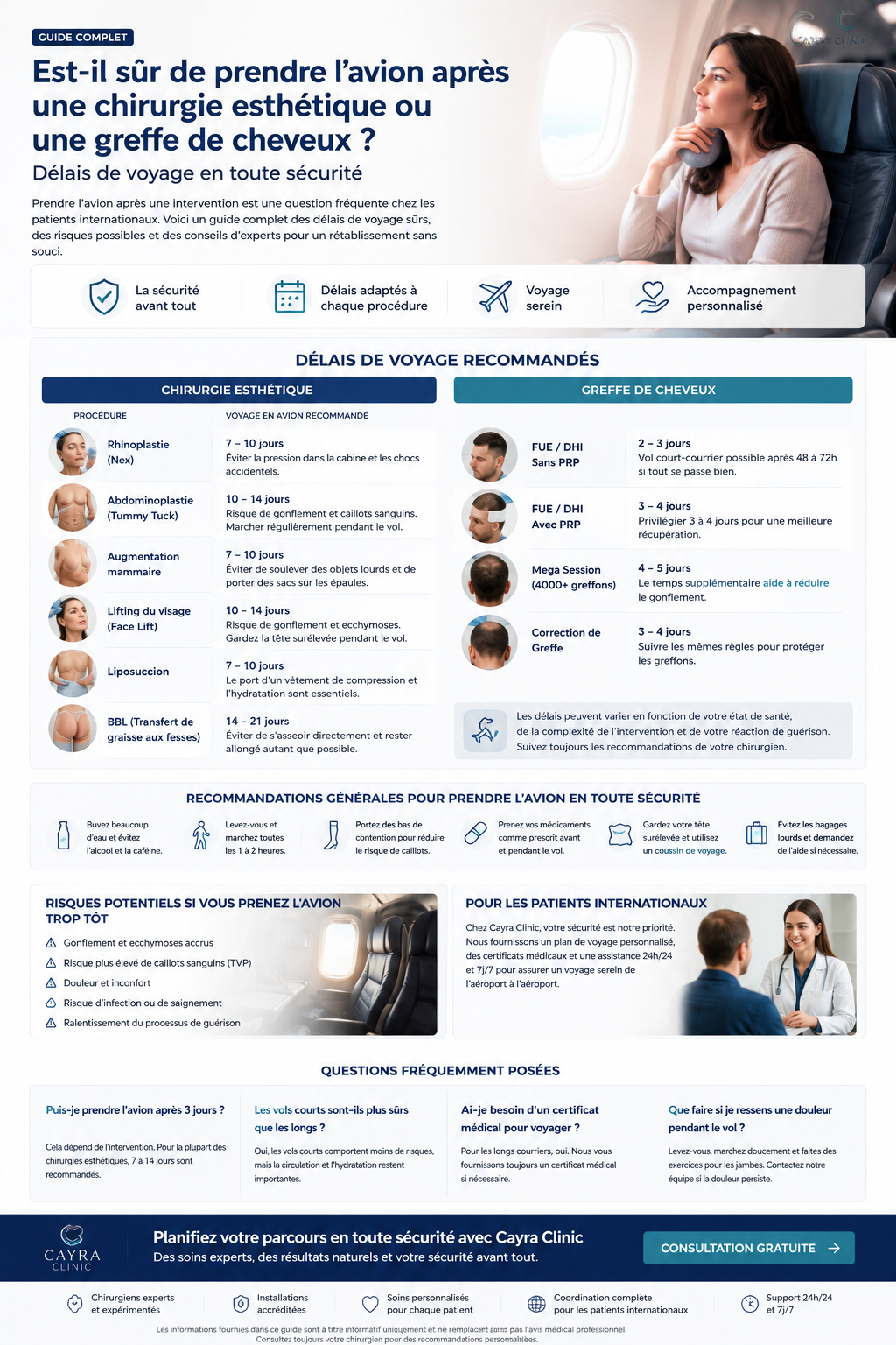 avion après chirurgie esthétique