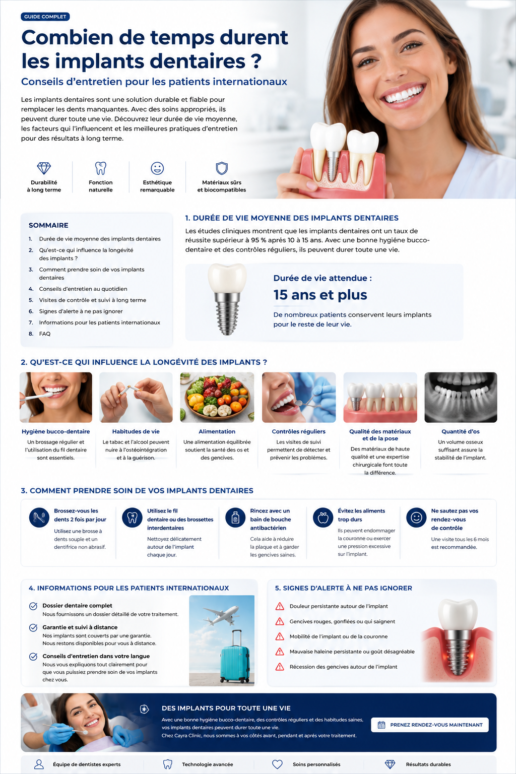 durée de vie implant dentaire